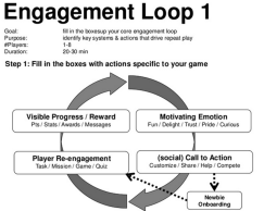engagement loop1