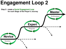 engagement loop2